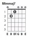 mi_m_maj7.jpg